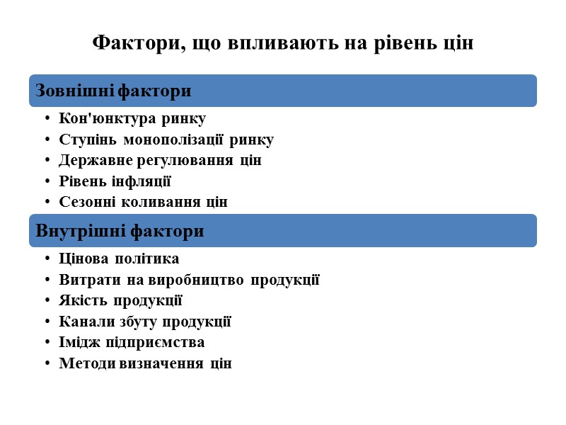 Фактори, що впливають на рівень цін